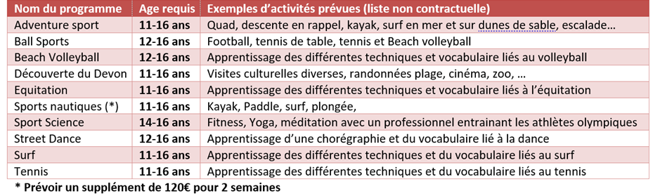 programme activités